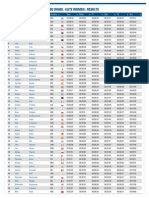 Wts Triathlon Org Results Result 2015 Itu World Triathlon Ab