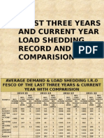 Last Three Years and Current Year Load Shedding Record and Comparision