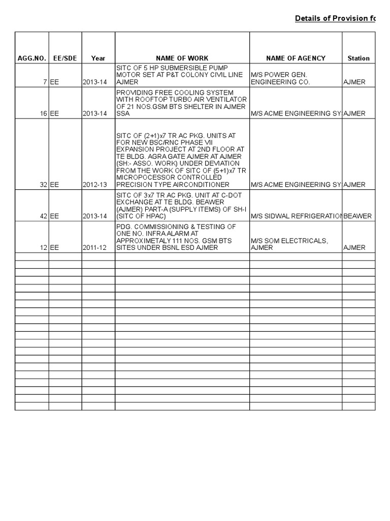 Bill Register 2014-15 | PDF | Payments | Taxes