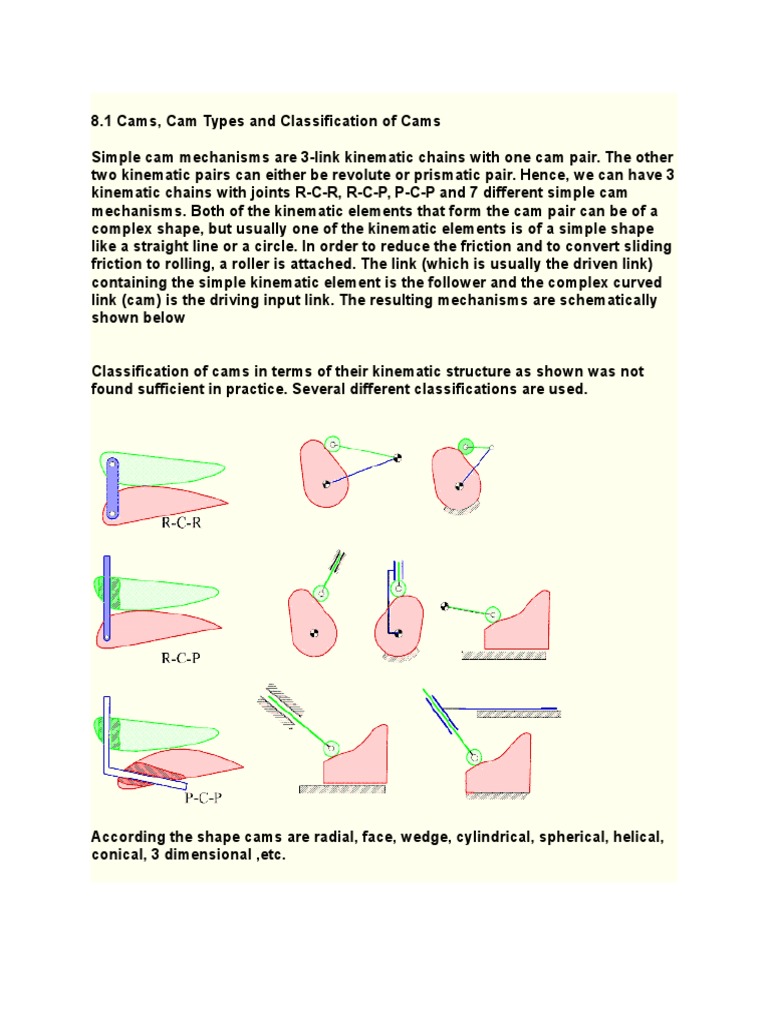 Cam Basics PDF Acceleration Curvature