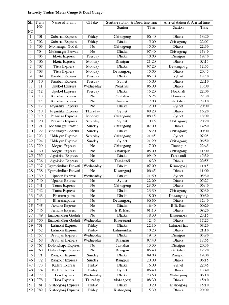 Intercity Trains | PDF