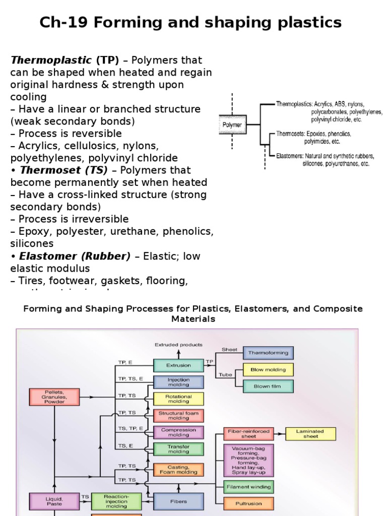 Forming and Shaping Plastics Techniques | PDF | Extrusion | Plastic