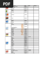 Operators Code Carrier IMSI For All World