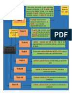 Mapa Conceptual de Administracion Publica