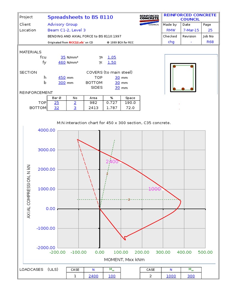 RCC12 Bending and Axial Force | PDF
