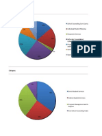 Useoftimeassesment Graphs