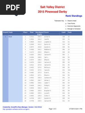 Rank Standings Bear