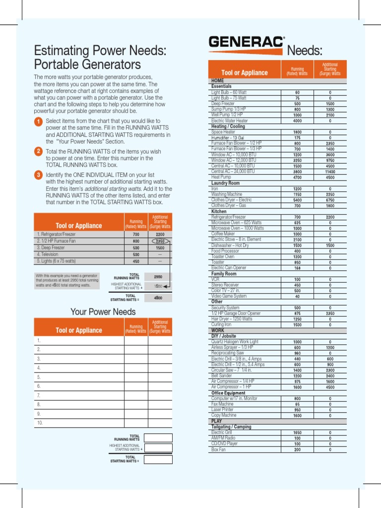 Wattage Chart For Generator Use