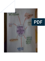 Mapa Lectura #7