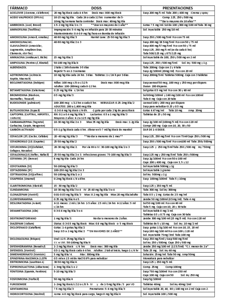 Cinco Primeros Cisaprida Suspension Pediatrica Para Que Sirve