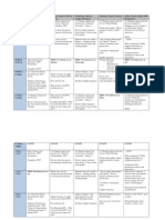 week 1 timeline - original unit