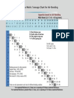 Press Brake Metric Tonnage Chart For Air Bending