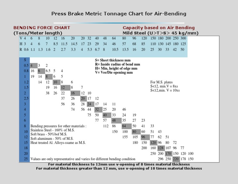 Press Brake Metric Tonnage Chart For Air Bending PDF