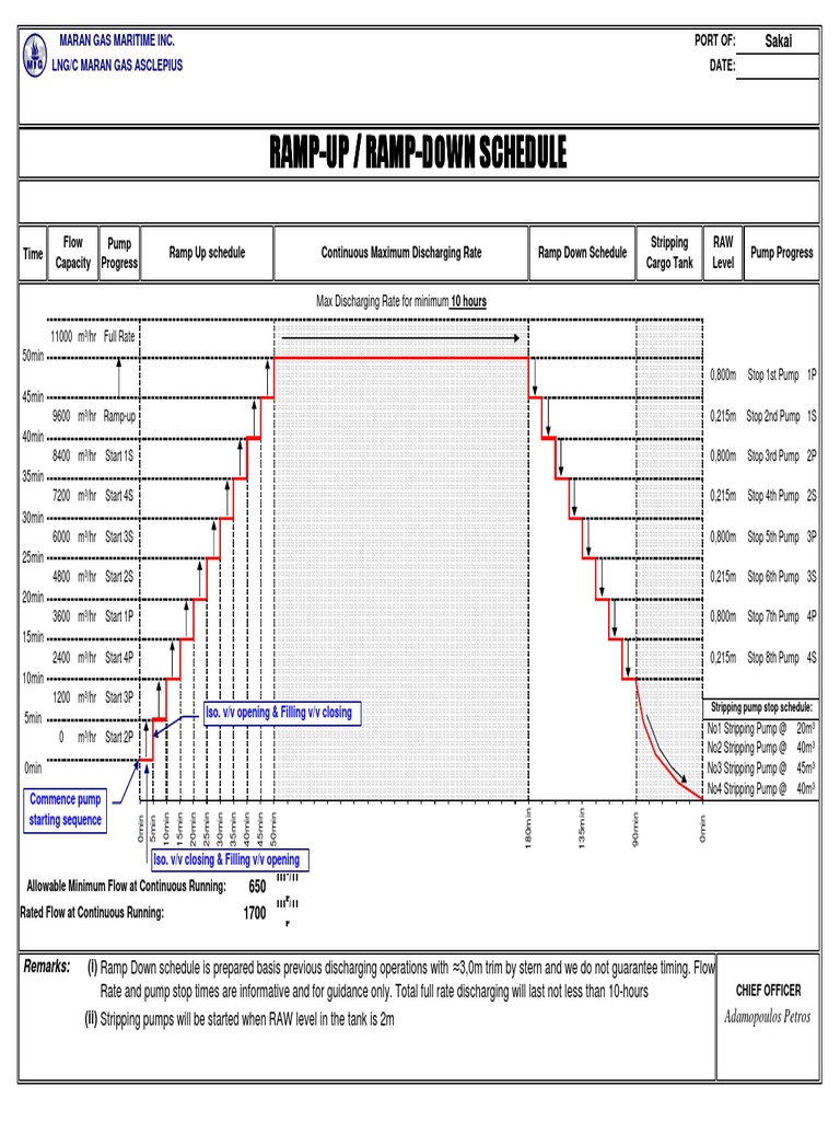 4.10.1 Ramp Upramp Down PlanAsclepius