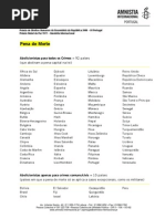 Lista De países pena de Morte