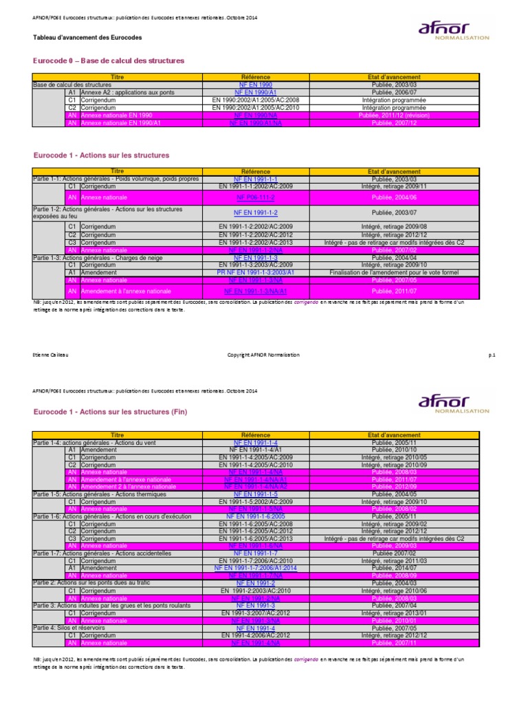 liste-eurocodes-pdf-metrology-reference