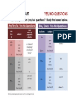 English Grammar Chart - Yes/no Questions