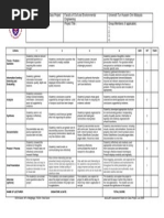 Class Project Rubric