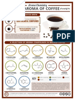Aroma Chemistry of Coffee Beans and Brew