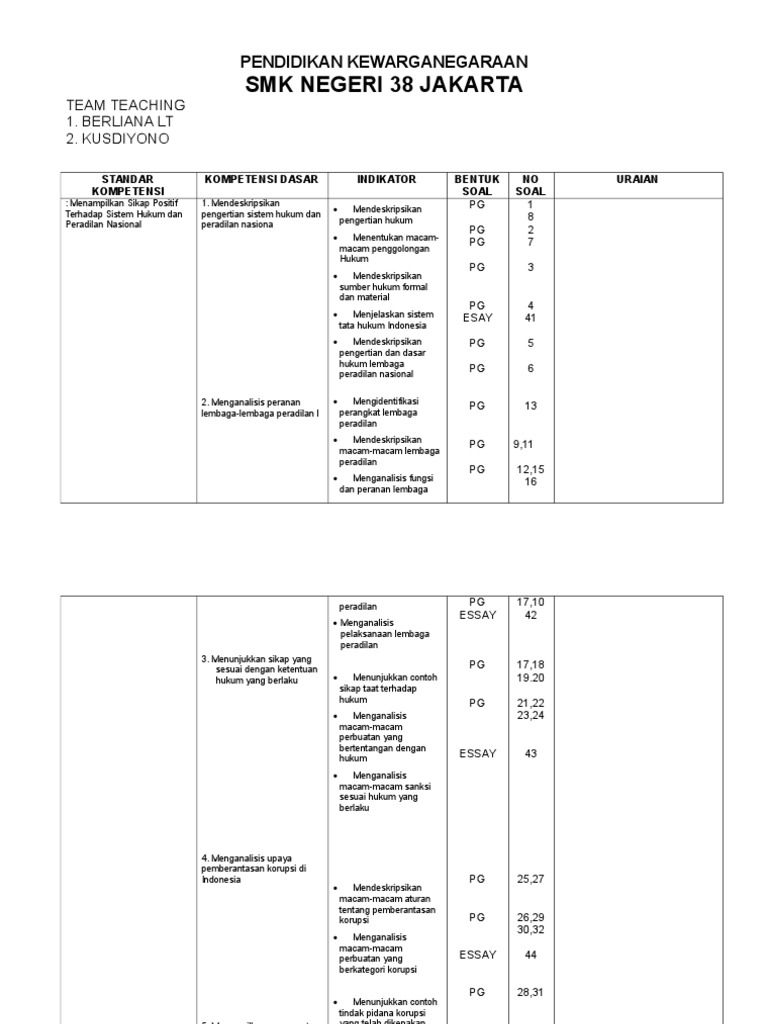 Contoh Soal Sistem Hukum Dan Peradilan Nasional