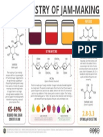 The chemistry behind jam-making