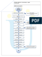 Diagrama de Bloques