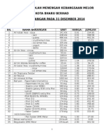 Koperasi SMK Melor