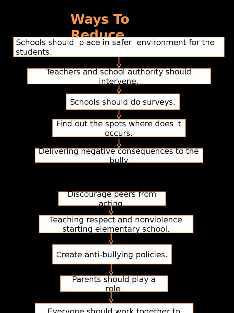 Effective Strategies to Reduce Bullying | PDF