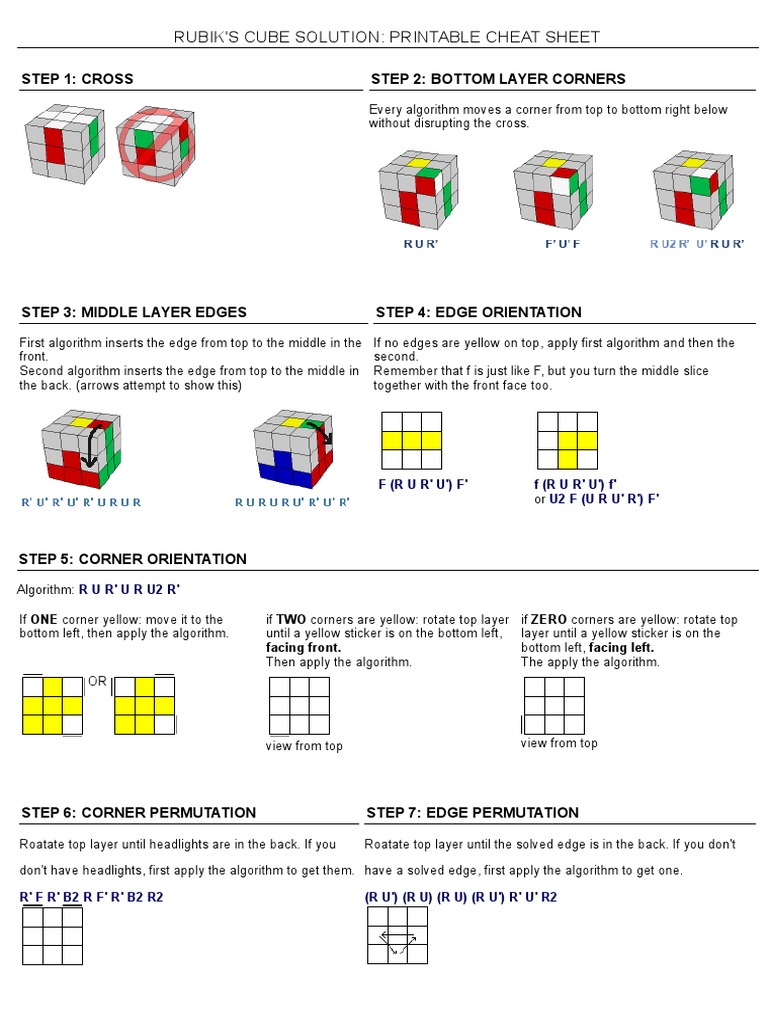 Rubik'S Cube Solution: Printable Cheat Sheet: Step 1: Cross Step 2 ...