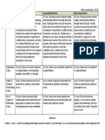 nonverbal blog grading rubric