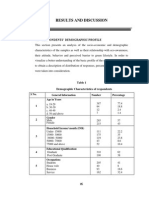 Results and Discussion: 4.1 Respondents' Demographic Profile