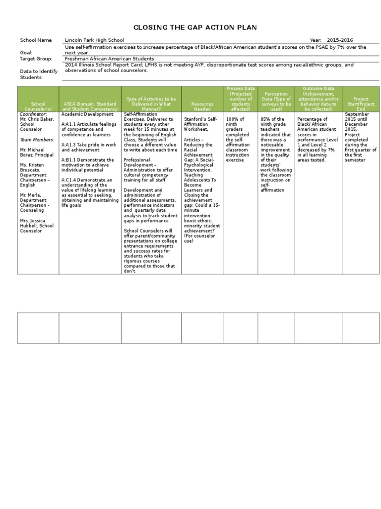 Closing the Gap Action Plan Overview | PDF | School Counselor | Psychology