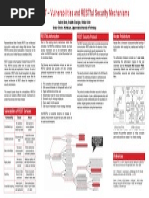 Security in REST Vulnerabilities and RESTful Security Mechanisms