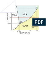 DIAGRAMA DE FASES DEL AGUA