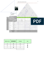 Exemplo - QFD de Poltronas