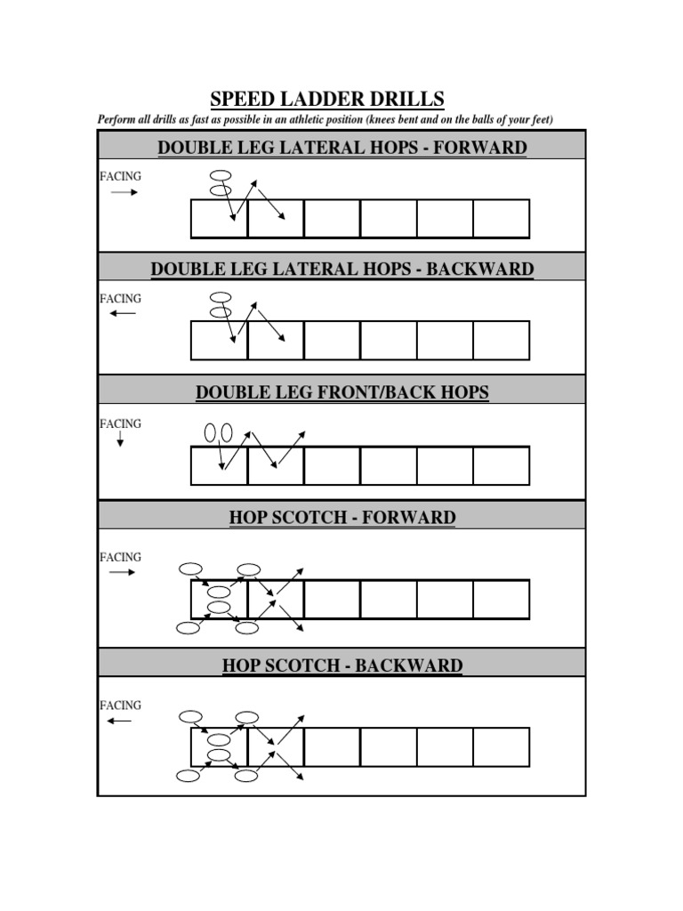 Speed Ladder Drills | PDF | Sports & Recreation | Language Arts ...