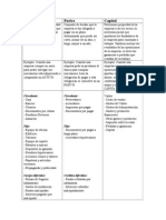 Cuadro Comparativo - Activo, Pasivo y Capital