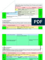 Situación Significativa Ept 2014 - 2