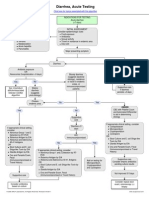 Diarrhea, Acute Testing