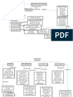 Mapa Mental Las Concepciones de Los Profesores