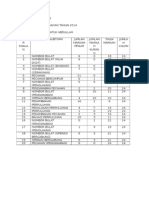 Analisis Soalan Matematik Kertas 2 Tahun 5 Cemerlang 2014