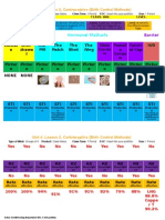 copyofcontraceptiveinfoforlifestudentnotes