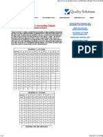 Rockwell Round Correction Charts