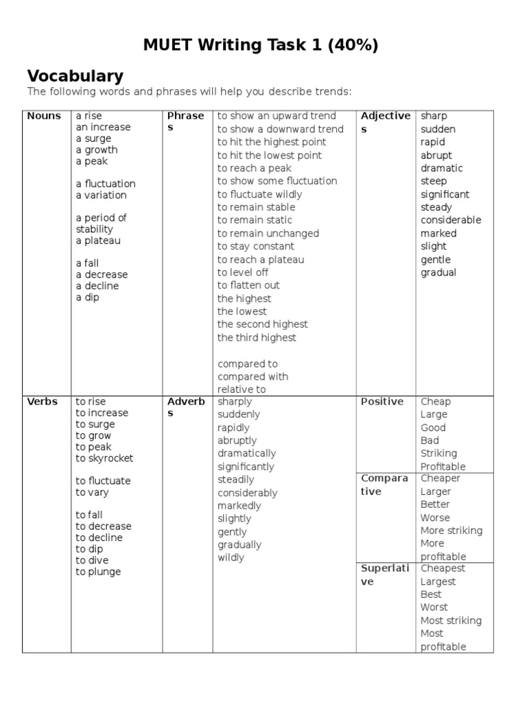 Muet essay pdf picture
