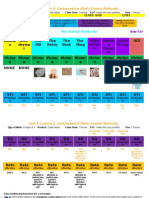 Unit 4: Lesson 3, Contraceptive (Birth Control Methods)