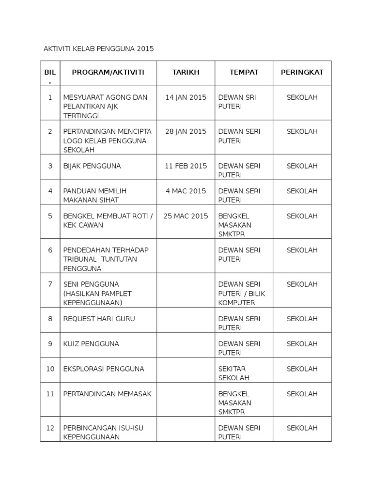 Aktiviti Kelab Pengguna 2015 Pdf