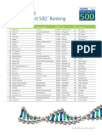 Us TMT Fast500 2014 Ranking List