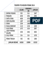 Analisa Peserta Tid Negeri Perak 2014