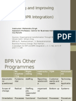 BPR and Relevant Technologies