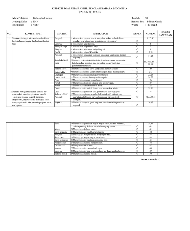 Format Kisi Kisi Kurikulum 2013